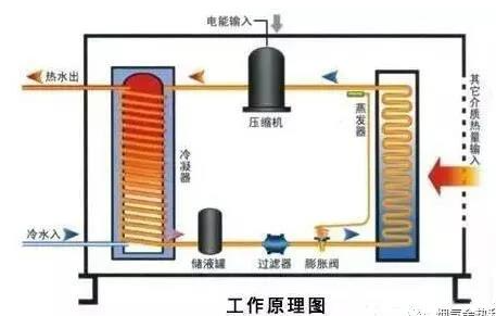 鋁冶煉和加工行業低溫余熱回收利用