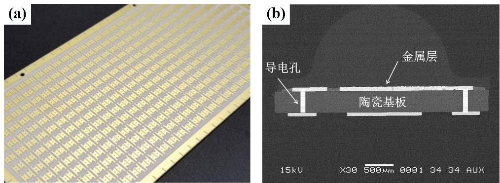 【論壇報告】電鍍陶瓷基板（DPC）技術研發與應用