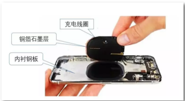 熱管理材料：5G導熱散熱材料！