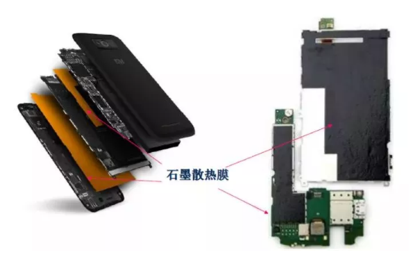 一文看石墨散熱膜及其應(yīng)用解析！