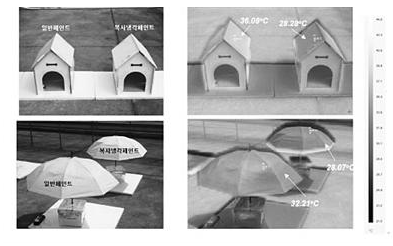 高反光涂料能有效降低物體表面溫度