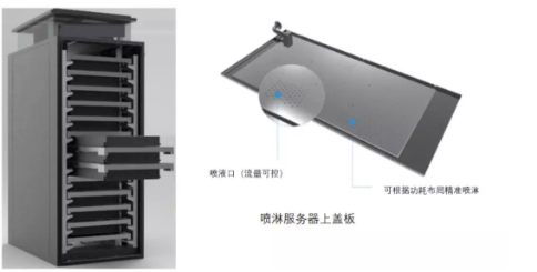 電子設備散熱技術詳解