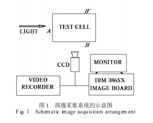 用膠囊式液晶粒子同時測量流場的溫度和速度