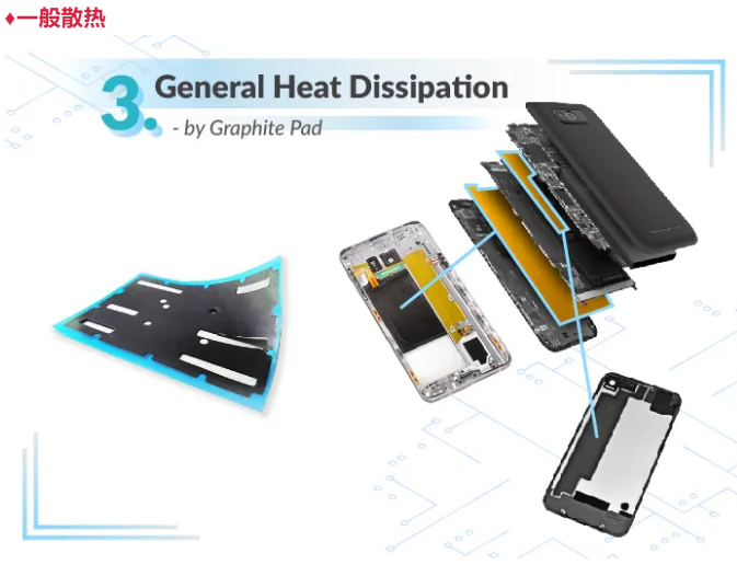 5G智能手機的熱管理：散熱與隔熱