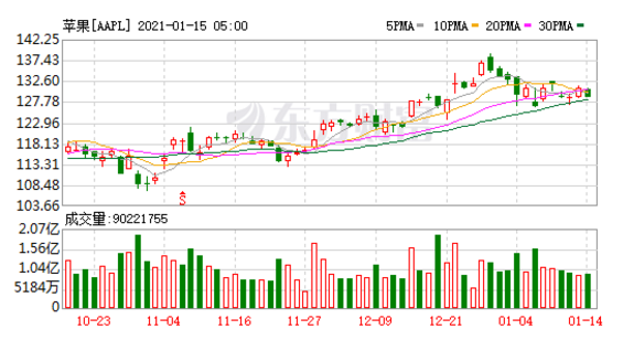 郭明錤：蘋果目前仍在積極測試iPhone用VC散熱系統