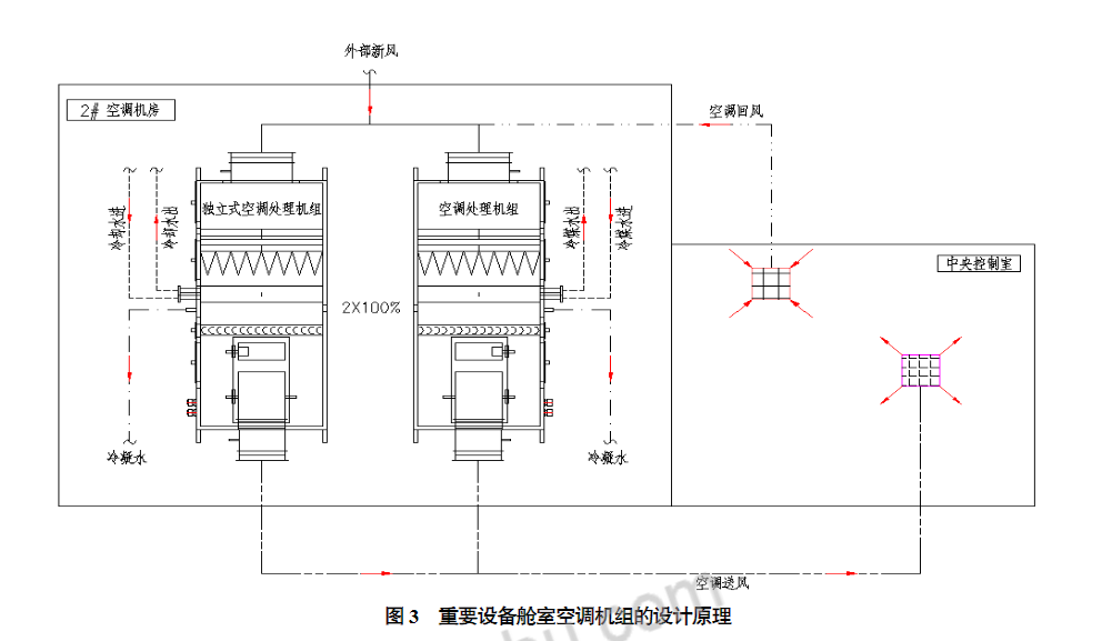 風機盤管結合新風機組在海工生活樓中的運用
