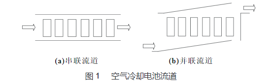 純電動汽車用鋰離子電池熱管理綜述