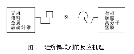 導(dǎo)熱填料氧化鋁的表面處理研究