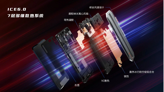 騰訊紅魔游戲手機(jī)6 七層多維散熱系統(tǒng)