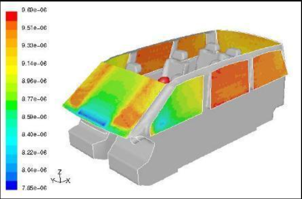 新風口下，熱設計現狀及發展前景