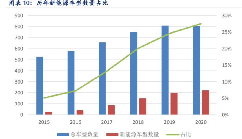 汽車熱管理行業專題報告：新能源汽車熱管理迎產業春風（上）