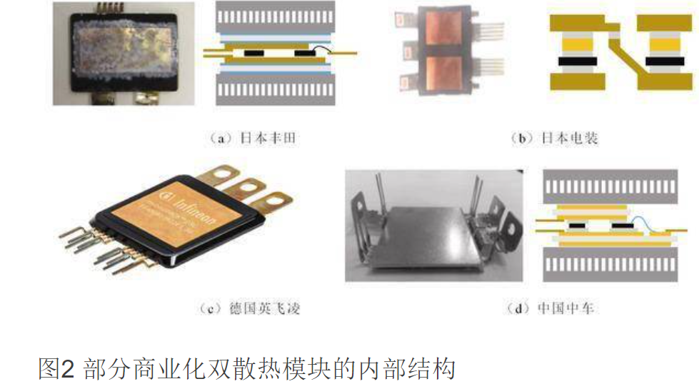電動汽車雙面散熱功率模塊的設計挑戰