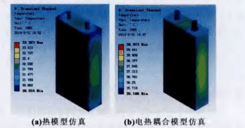 鋰離子電芯熱模型總結
