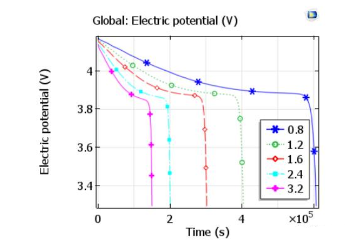 固態鋰離子電池的仿真分析