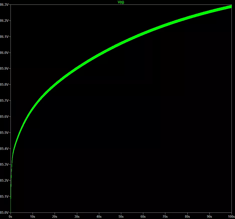 功率MOSFET應用指南——RC熱阻模型及熱仿真