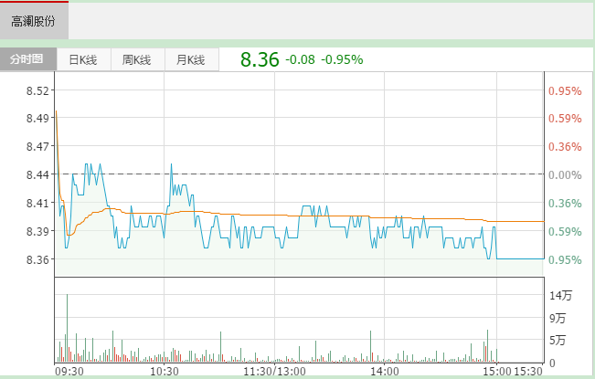 動力電池熱管理產品銷量大增 高瀾股份一季度營收增長近四成