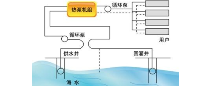 海水源熱泵技術—海水源熱泵技術原理及優點介紹