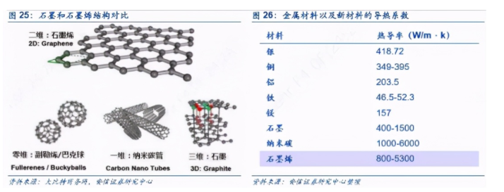 5G時代，誰是散熱材料之王？