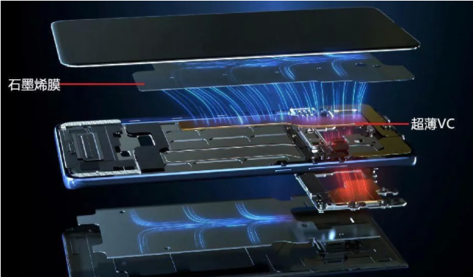 解析石墨散熱材料的原理和運用！