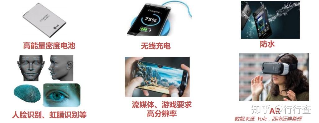 手機都有哪幾種散熱方式？哪種散熱效果最好？