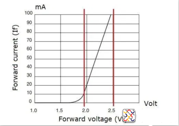 電源應用于LED驅動器應用分析