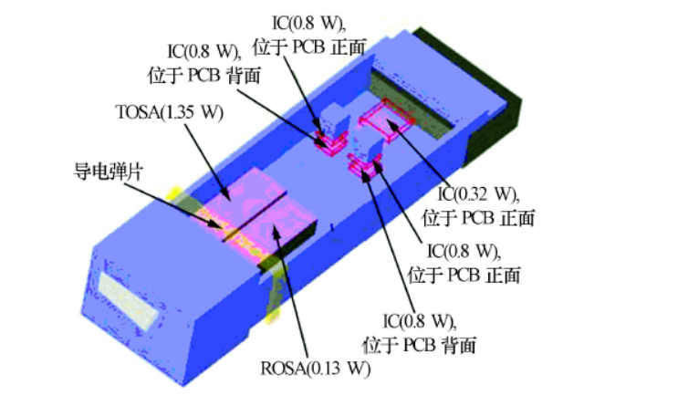 光收發模塊的熱設計研究