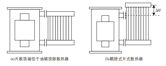 片式散熱器選型和結構布置對變壓器散熱效率的影響