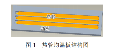 不同工質熱管均溫板散熱及環境適應性試驗研究