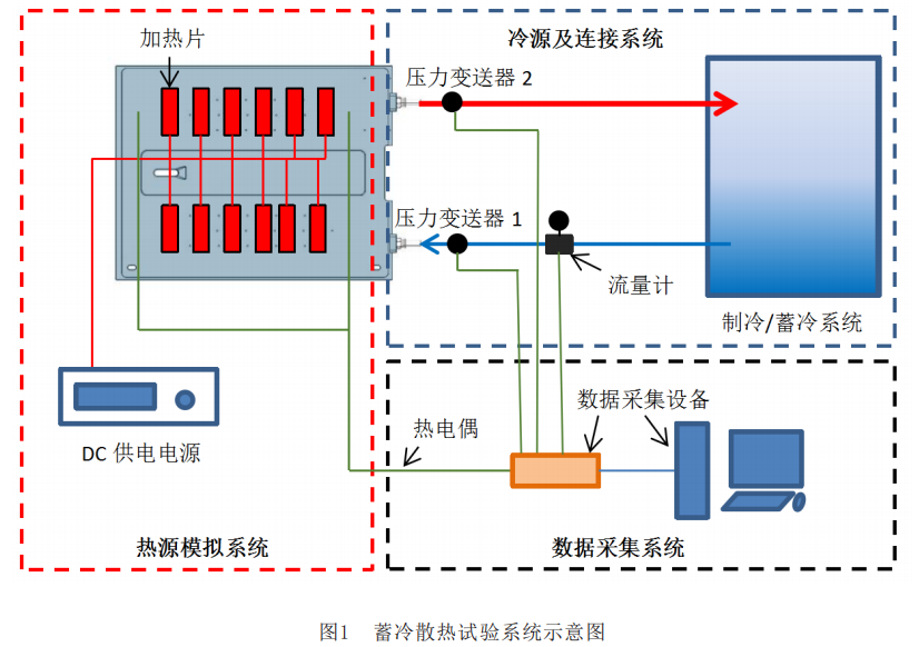 便攜式高功率激光器蓄冷散熱實驗研究