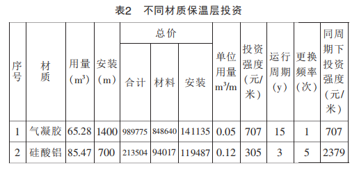 氣凝膠導熱特性研究及優化計算