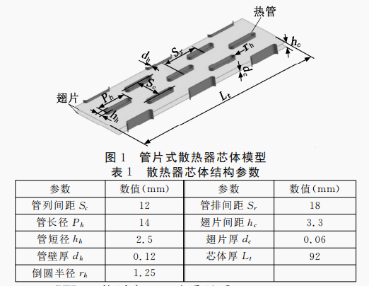 車用翼型熱管散熱器參數(shù)化分析與模型研究