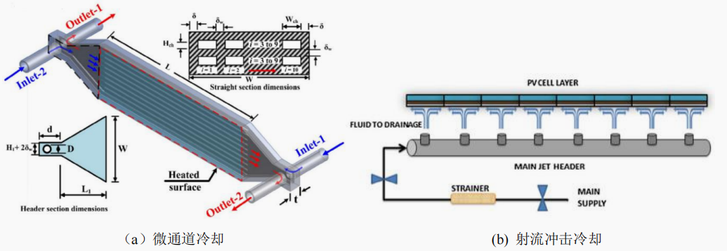 基于熱管技術的太陽能電池熱管理系統研究進展