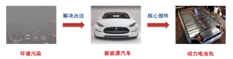 淺淡電動汽車電池系統(tǒng)熱管理技術(shù)