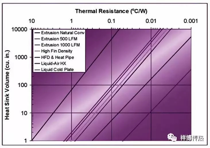 電力電子器件風冷水冷技術比較