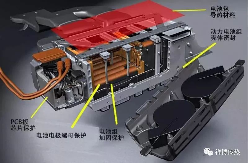  新能源汽車丨電池?zé)峁芾硐到y(tǒng)的設(shè)計(jì)與開發(fā)