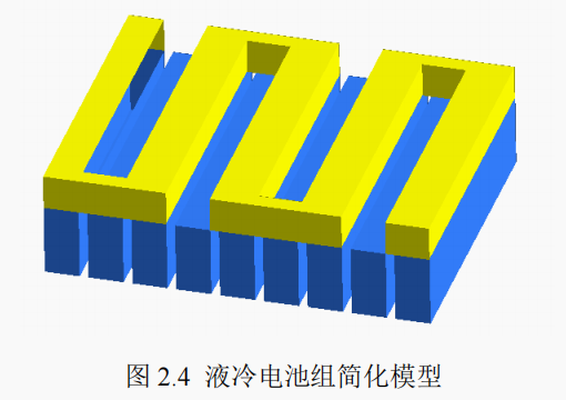 純電動汽車電池組散熱方式研究