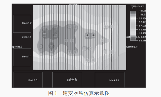 熱仿真在電子設(shè)備結(jié)構(gòu)設(shè)計中的應(yīng)用研究