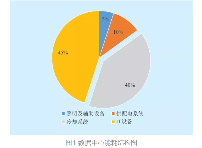 數據中心液冷技術發展分析