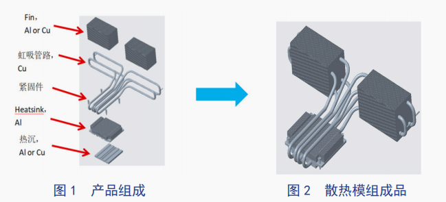 高功率回路熱管散熱器熱設計的研究