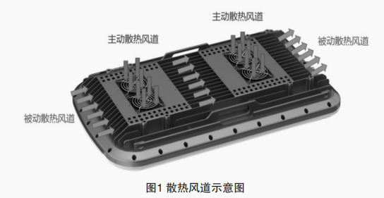 基于6SigmaET的通信產品散熱優化設計