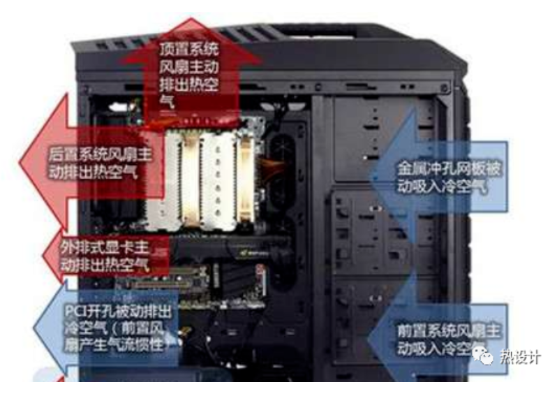 怎樣安裝機箱風扇散熱最好