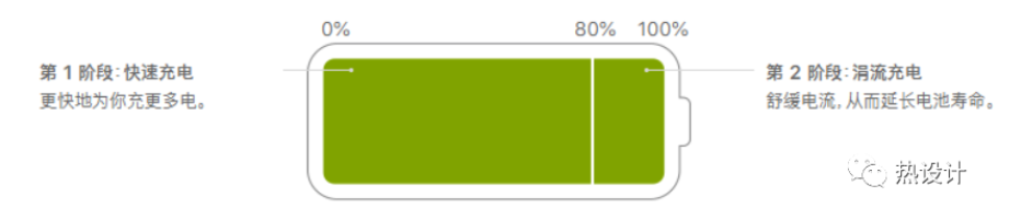 鋰電池正確充電方法及充電過程詳解