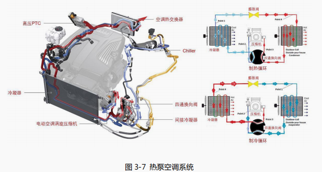 熱管理行業觀察(下)