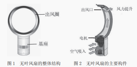 無葉風扇的發展現狀及前景展望