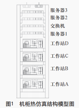 數據機柜熱設計優化分析