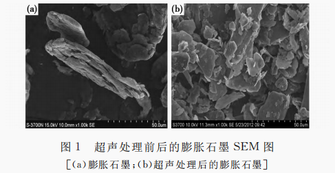 微納米復合導熱材料的制備及導熱性能