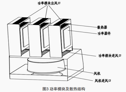 儲能變流器產品散熱結構設計