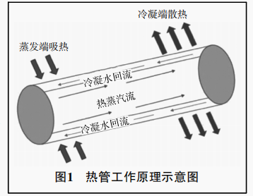 兩相流散熱翅片結構優化設計