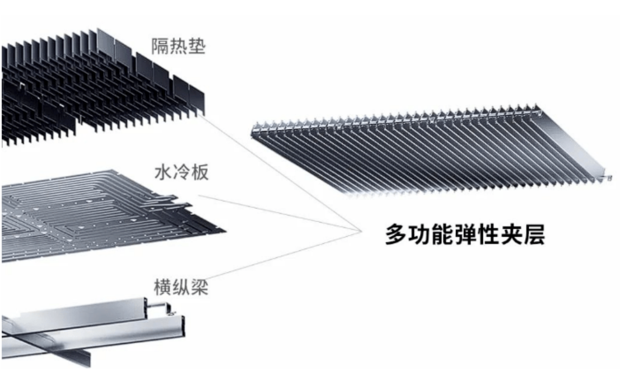 寧德時代發布CTP3.0麒麟電池，首創電芯大面水冷散熱