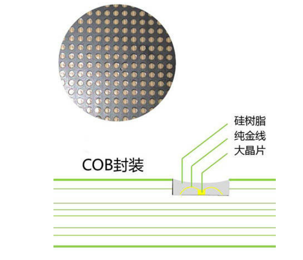 COB封裝技術(shù)的成熟將成為顯示屏一大技術(shù)突破